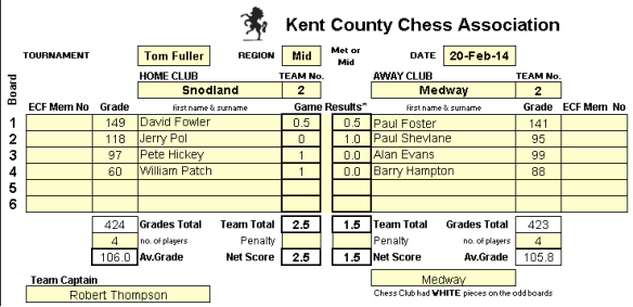 1314-Tom Fuller-Medway-Home